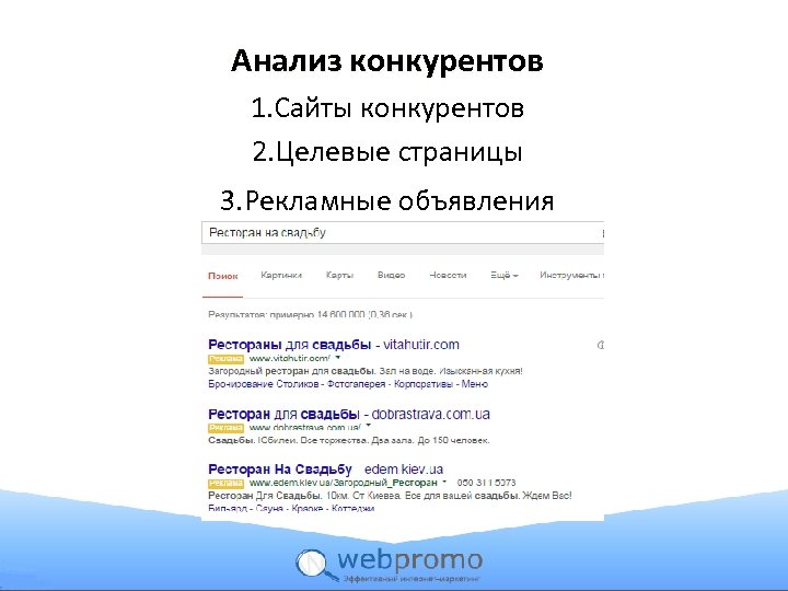 Анализ конкурентов 1. Сайты конкурентов 2. Целевые страницы 3. Рекламные объявления 