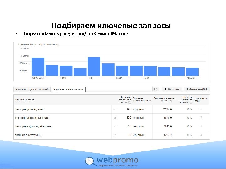  • Подбираем ключевые запросы https: //adwords. google. com/ko/Keyword. Planner 