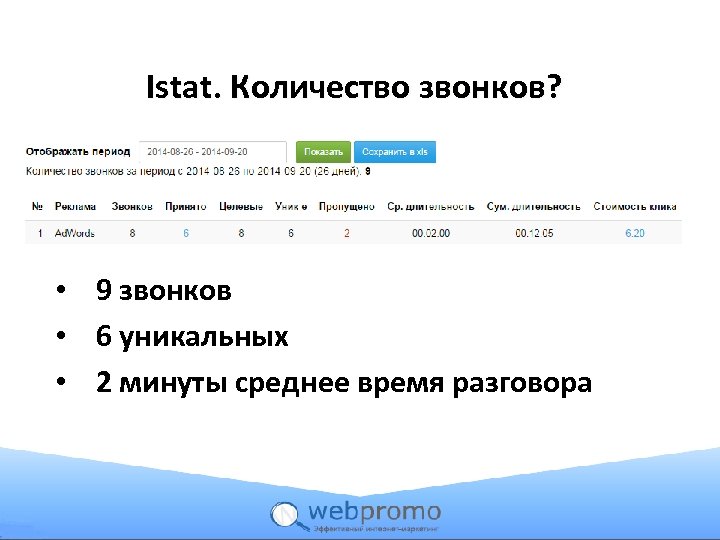 Istat. Количество звонков? • 9 звонков • 6 уникальных • 2 минуты среднее время