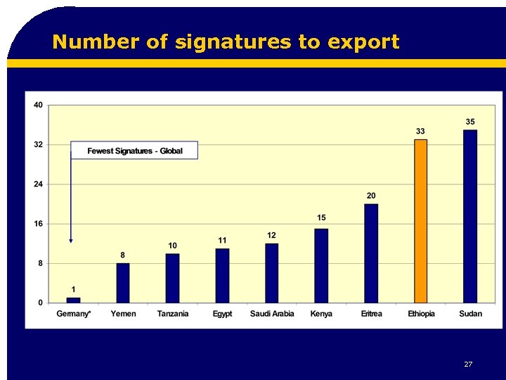 Number of signatures to export 27 
