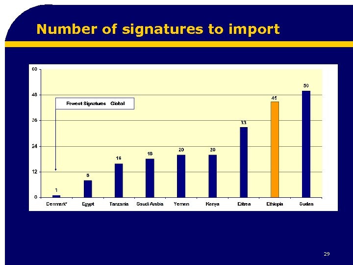 Number of signatures to import 29 