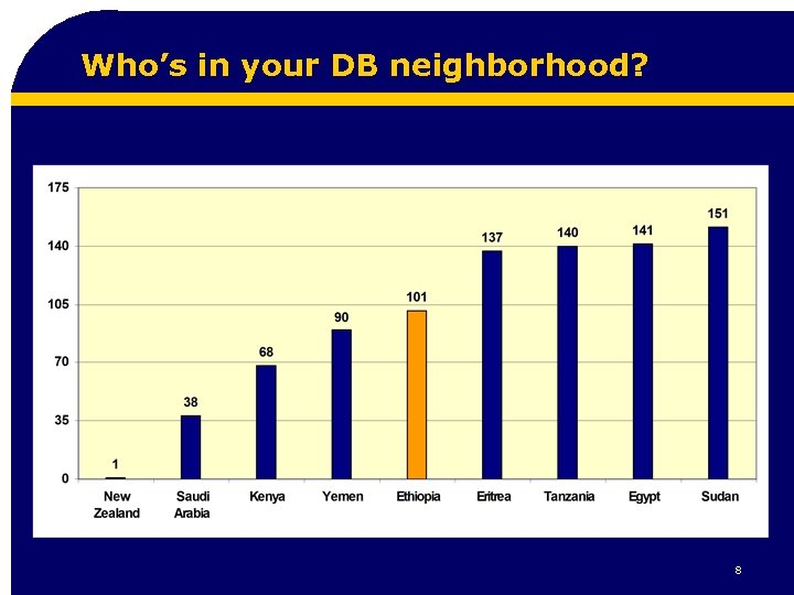 Who’s in your DB neighborhood? 8 