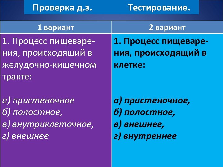 Проверка д. з. Тестирование. 1 вариант 2 вариант 1. Процесс пищеварения, происходящий в желудочно-кишечном