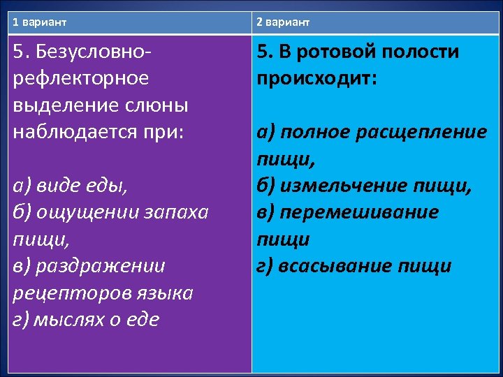 1 вариант 2 вариант 5. Безусловнорефлекторное выделение слюны наблюдается при: 5. В ротовой полости