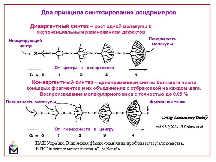 Синтез ростов