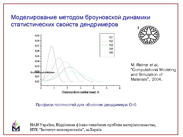 Моделирование методом броуновской динамики статистических свойств дендримеров M. Ratner et al, “Computational Modeling and