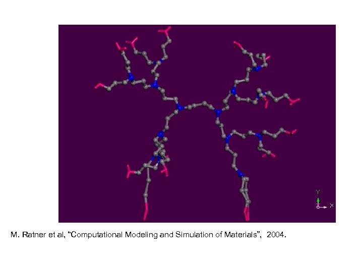 М. Ратнер, И. Неелов cytoplasm M. Ratner et al, “Computational Modeling and Simulation of