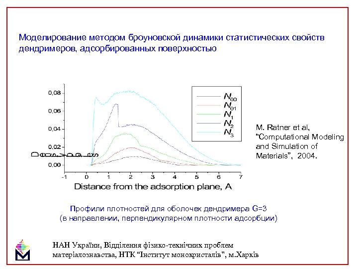 Моделирование методом броуновской динамики статистических свойств дендримеров, адсорбированных поверхностью M. Ratner et al, “Computational