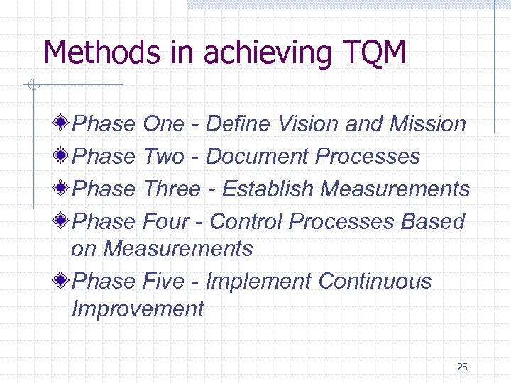 Methods in achieving TQM Phase One - Define Vision and Mission Phase Two -