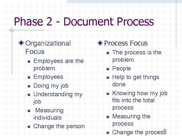 Phase 2 - Document Process Organizational Focus n n n Employees are the problem.
