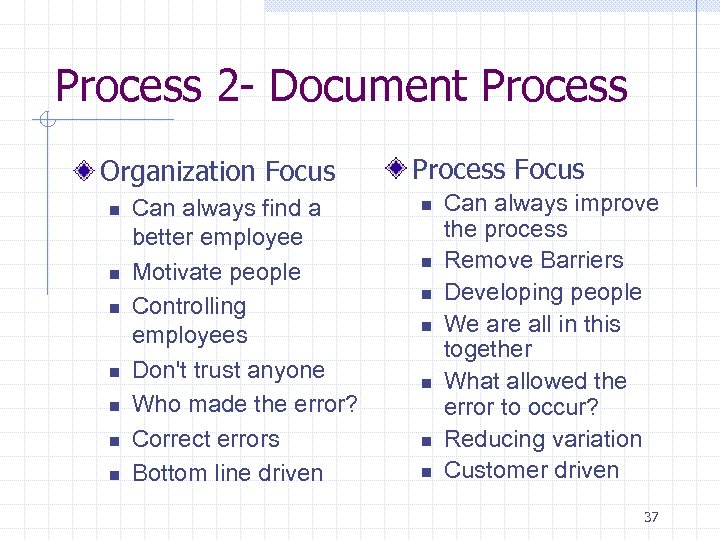 Process 2 - Document Process Organization Focus n n n n Can always find