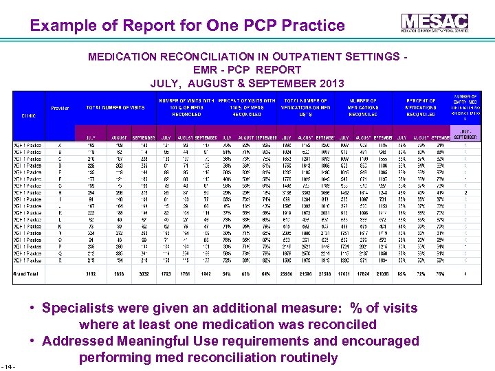 Example of Report for One PCP Practice MEDICATION RECONCILIATION IN OUTPATIENT SETTINGS EMR -