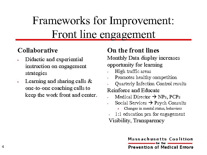 Frameworks for Improvement: Front line engagement Collaborative • • Didactic and experiential instruction on