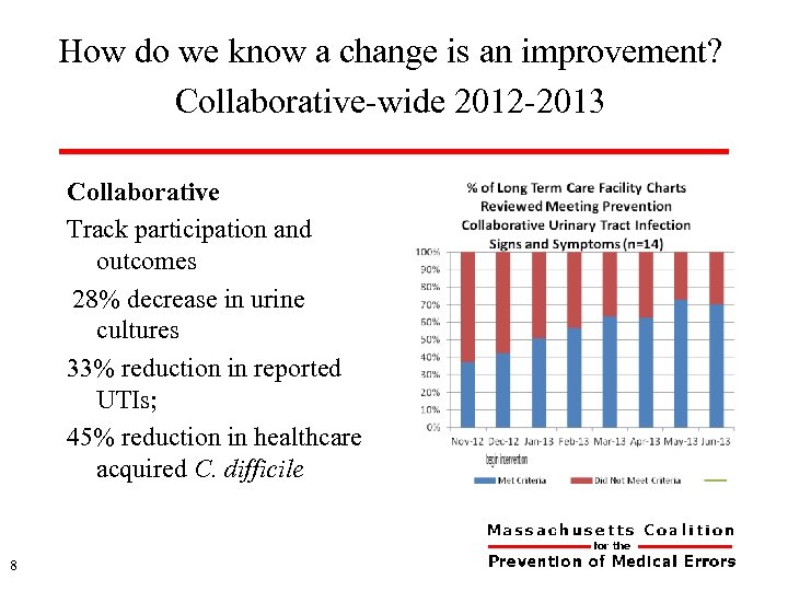 How do we know a change is an improvement? Collaborative-wide 2012 -2013 Collaborative Track