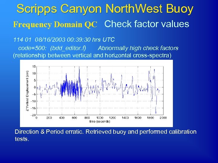 Scripps Canyon North. West Buoy Frequency Domain QC Check factor values 114 01 08/16/2003