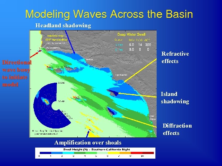 Modeling Waves Across the Basin Headland shadowing Refractive effects Directional wave buoy to initiate