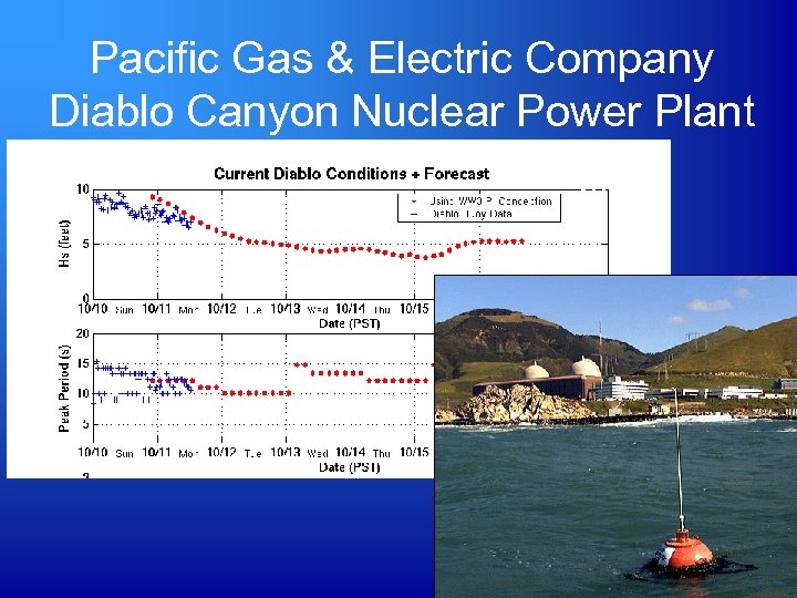 Pacific Gas & Electric Company Diablo Canyon Nuclear Power Plant 2004 