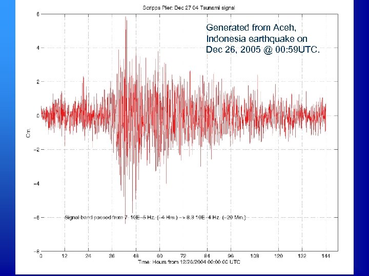 Generated from Aceh, Indonesia earthquake on Dec 26, 2005 @ 00: 59 UTC. 