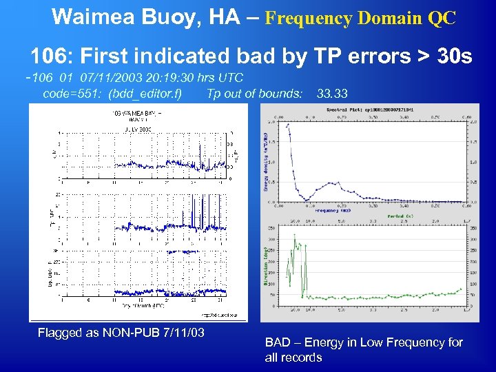 Waimea Buoy, HA – Frequency Domain QC 106: First indicated bad by TP errors