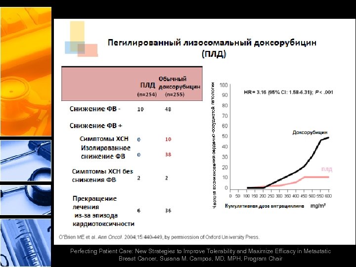 Частота возникновения сердечно-сосудистой патологии Perfecting Patient Care: New Strategies to Improve Tolerability and Maximize