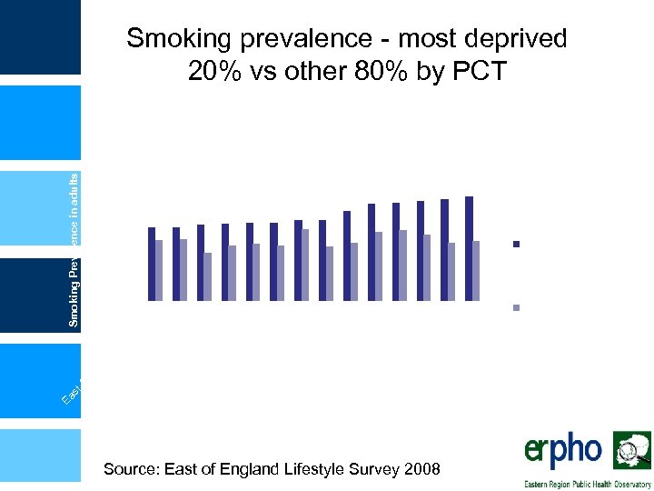 Smoking Prevalence in adults (%) rd s M hir C id am E e