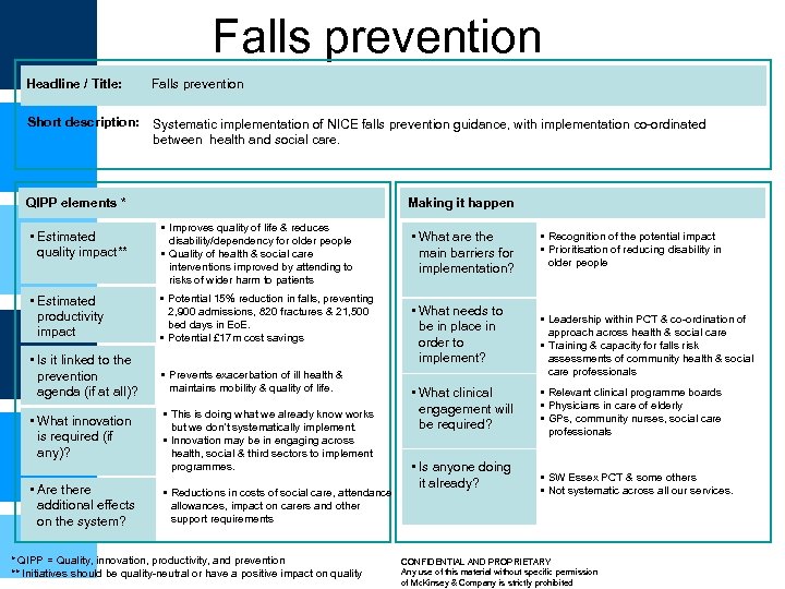 Falls prevention Headline / Title: Falls prevention Short description: Systematic implementation of NICE falls