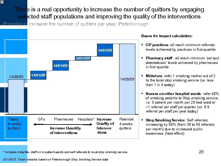 328 There is a real opportunity to increase the number of quitters by engaging