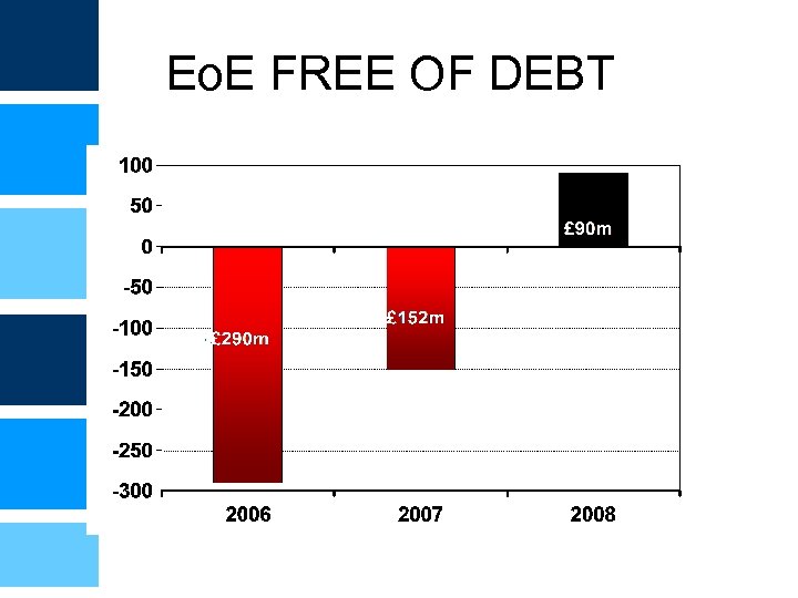 Eo. E FREE OF DEBT 