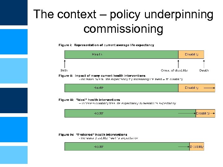 The context – policy underpinning commissioning 