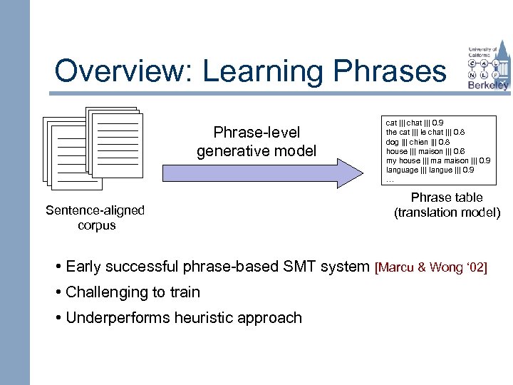 Overview: Learning Phrases Phrase-level generative model Sentence-aligned corpus cat ||| chat ||| 0. 9