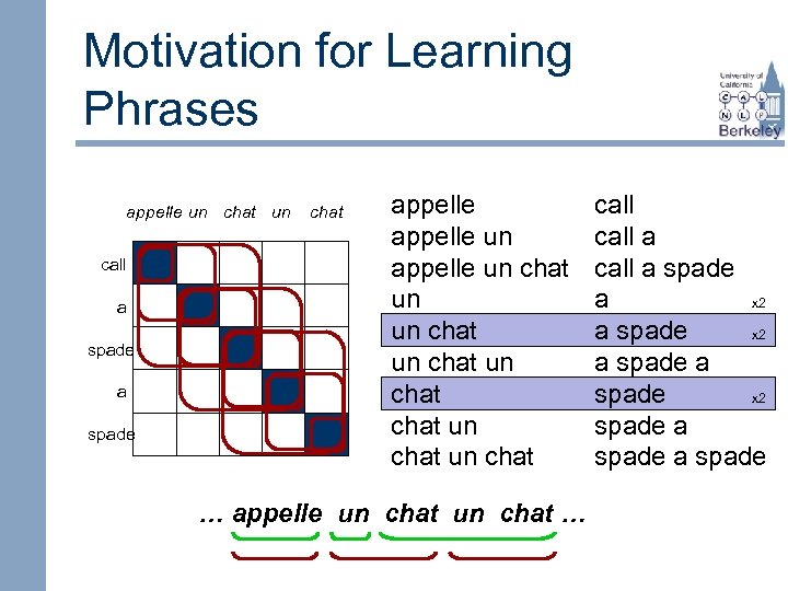 Motivation for Learning Phrases appelle un chat un call a spade chat appelle un