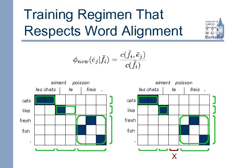 Training Regimen That Respects Word Alignment aiment poisson les chats le frais. . cats