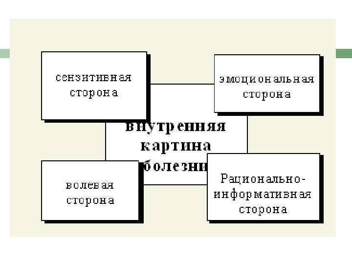 Внутренняя картина здоровья психология