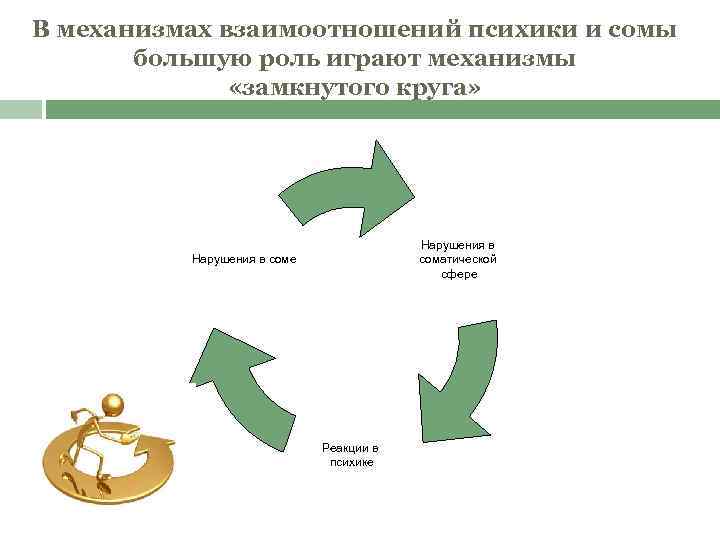 Механизм отношений. Схема соотношения психики и сомы. Механизм замкнутого круга в психологии. Механизм замкнутого круга. Взаимосвязь и взаимодействие психики и тела.