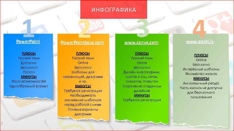 1 ИНФОГРАФИКА 2 3 Power. Pointbase. com www. canva. com ПЛЮСЫ Русский язык Доступно