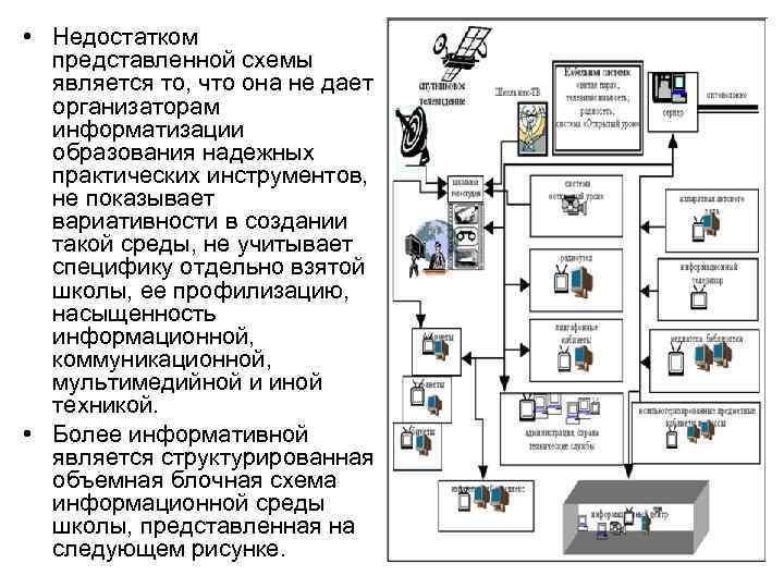  • Недостатком представленной схемы является то, что она не дает организаторам информатизации образования