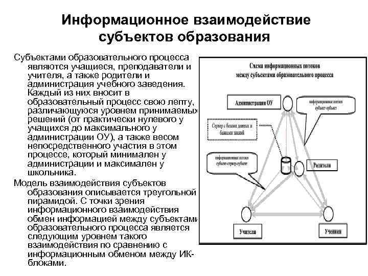 Вид информационного взаимодействия образовательного назначения изображенный на схеме