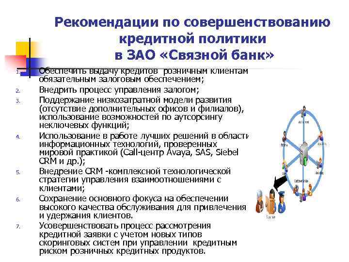 Рекомендации по совершенствованию кредитной политики в ЗАО «Связной банк» 1. 2. 3. 4. 5.