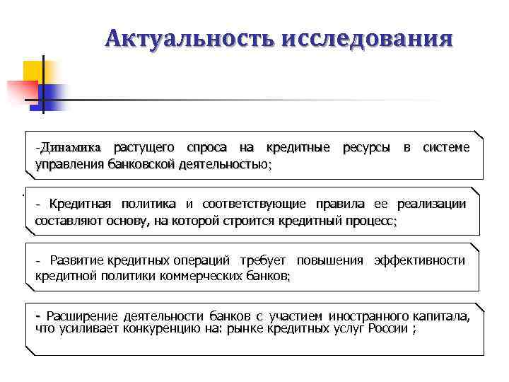 Исследования управления