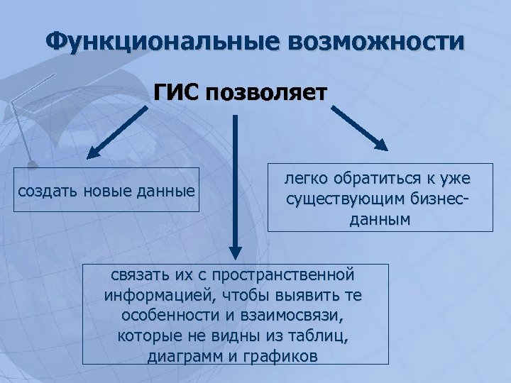 Функциональные возможности ГИС позволяет создать новые данные легко обратиться к уже существующим бизнес- данным