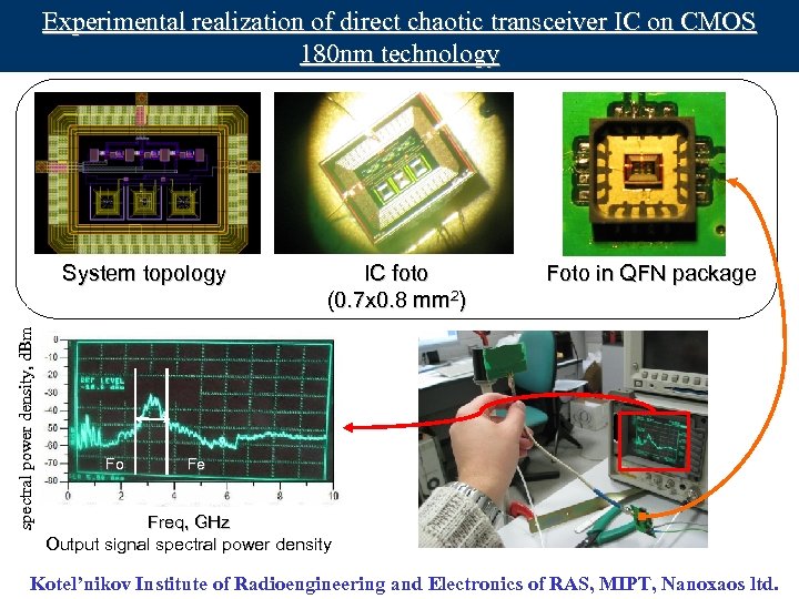 Experimental realization of direct chaotic transceiver IC on CMOS 180 nm technology spectral power