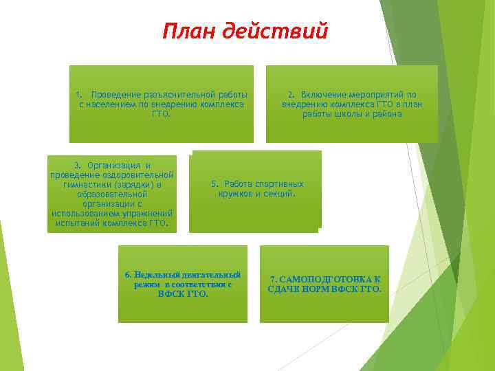 План действий 1. Проведение разъяснительной работы с населением по внедрению комплекса ГТО. 3. Организация