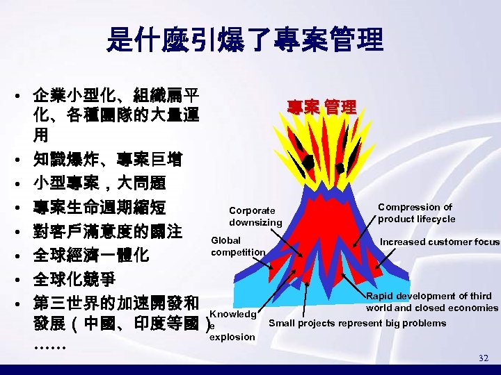 是什麼引爆了專案管理 • 企業小型化、組織扁平 專案 管理 化、各種團隊的大量運 用 • 知識爆炸、專案巨增 • 小型專案，大問題 Compression of •