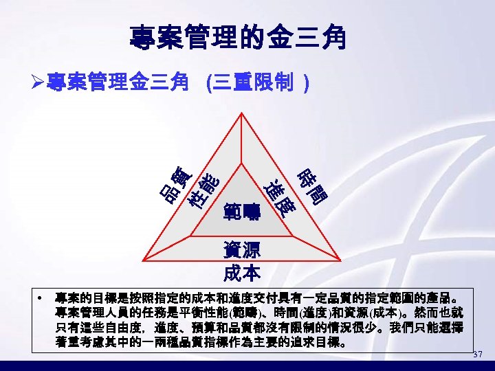 專案管理的金三角 間 時 範疇 度 進 品 質 性 能 Ø專案管理金三角 (三重限制 ) 資源