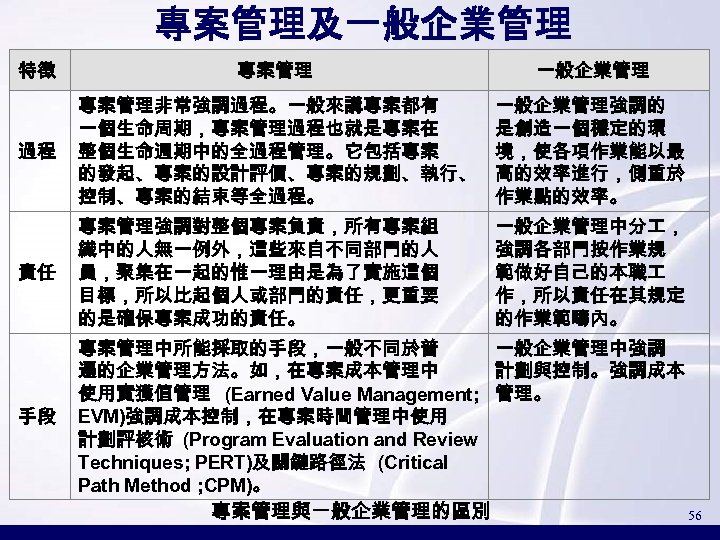 專案管理及一般企業管理 特徵 專案管理 一般企業管理 過程 專案管理非常強調過程。一般來講專案都有 一個生命周期，專案管理過程也就是專案在 整個生命週期中的全過程管理。它包括專案 的發起、專案的設計評價、專案的規劃、執行、 控制、專案的結束等全過程。 一般企業管理強調的 是創造一個穩定的環 境，使各項作業能以最 高的效率進行，側重於