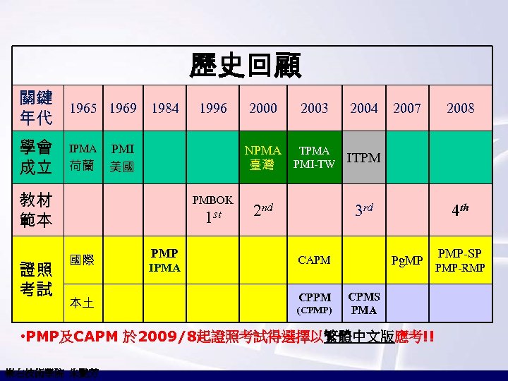 歷史回顧 關鍵 1965 1969 1984 年代 學會 成立 IPMA 荷蘭 PMI 美國 PMBOK 1