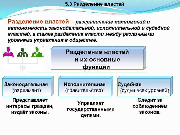 5. 3 Разделение властей – разграничение полномочий и автономность законодательной, исполнительной и судебной властей,