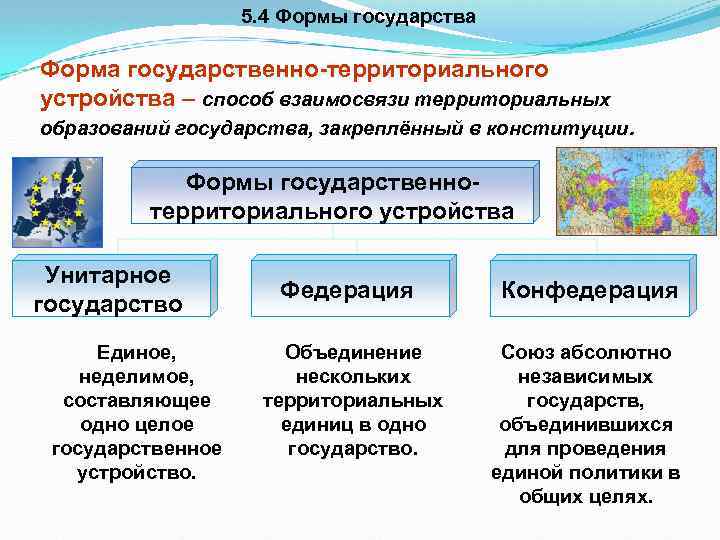 5. 4 Формы государства Форма государственно-территориального устройства – способ взаимосвязи территориальных образований государства, закреплённый