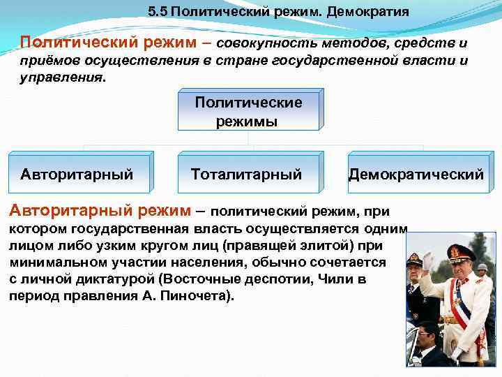 5. 5 Политический режим. Демократия Политический режим – совокупность методов, средств и приёмов осуществления