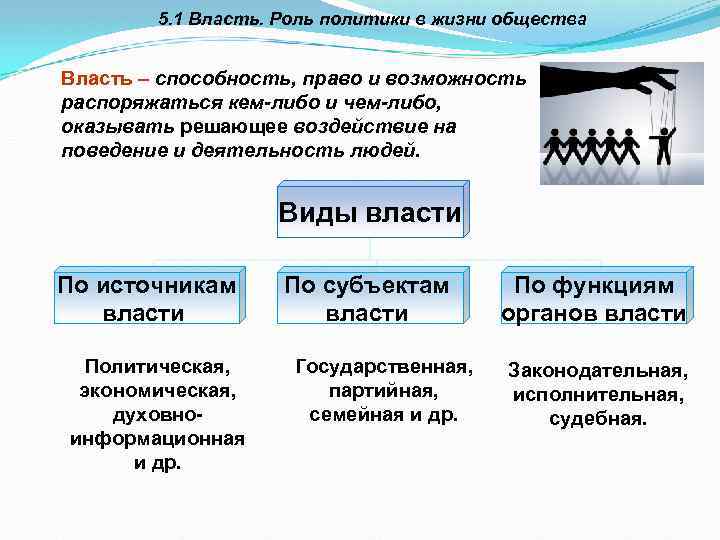 5. 1 Власть. Роль политики в жизни общества Власть – способность, право и возможность